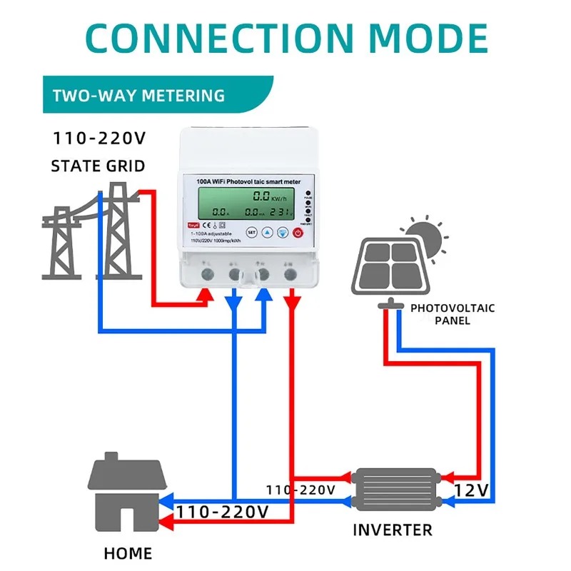 Smart Home News - Meteran Cerdas Fotovoltaik WiFi 4P 1-100A