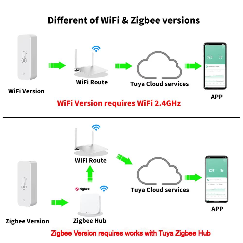 Sensor Suhu Kelembaban WiFi Zi - Smart Home News ulasan dan harga