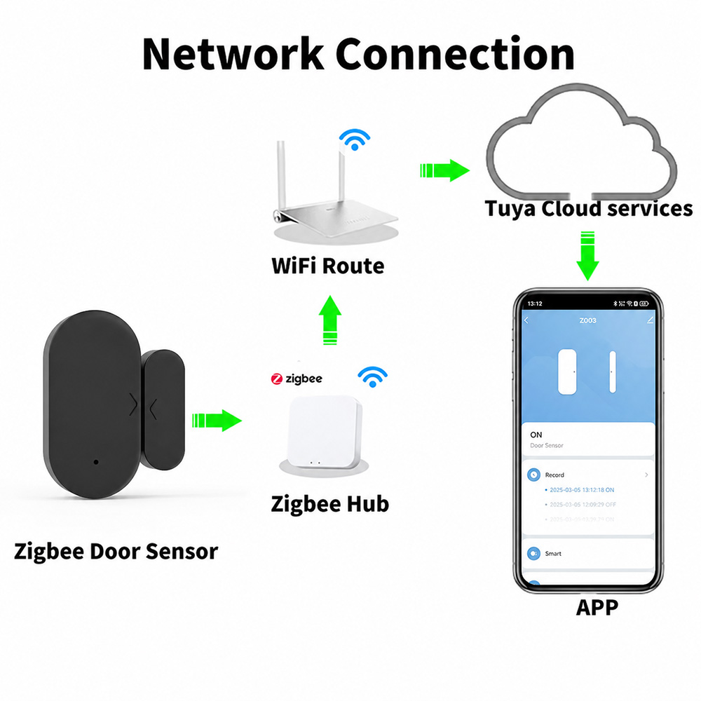 Sensor Kontak Pintu Jendela Mi - Smart Home News ulasan dan harga