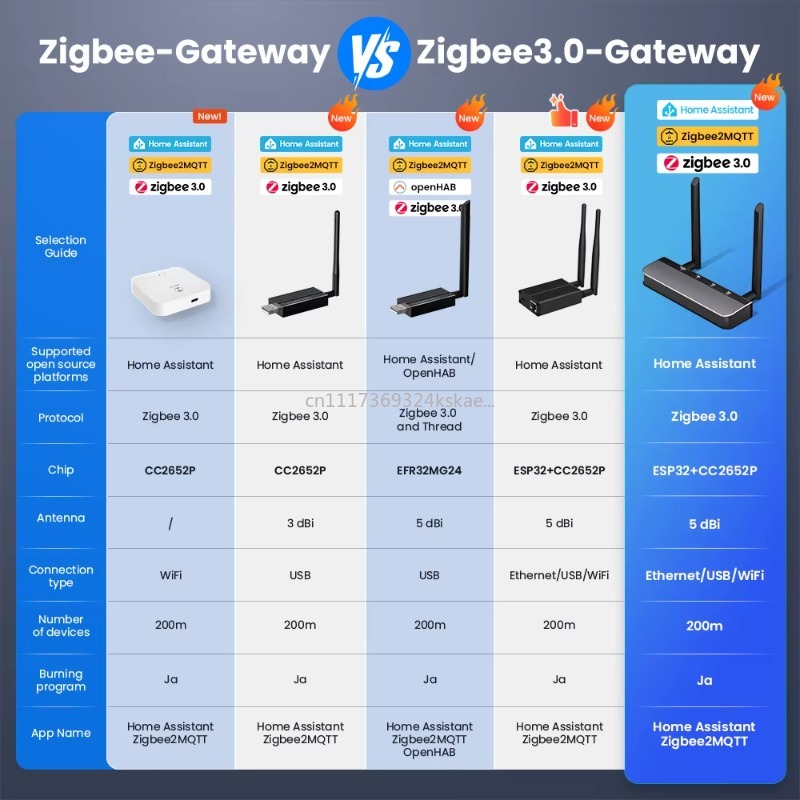 Zigbee 3.0 AutomationGateway,  - Smart Home Open Source ulasan dan harga