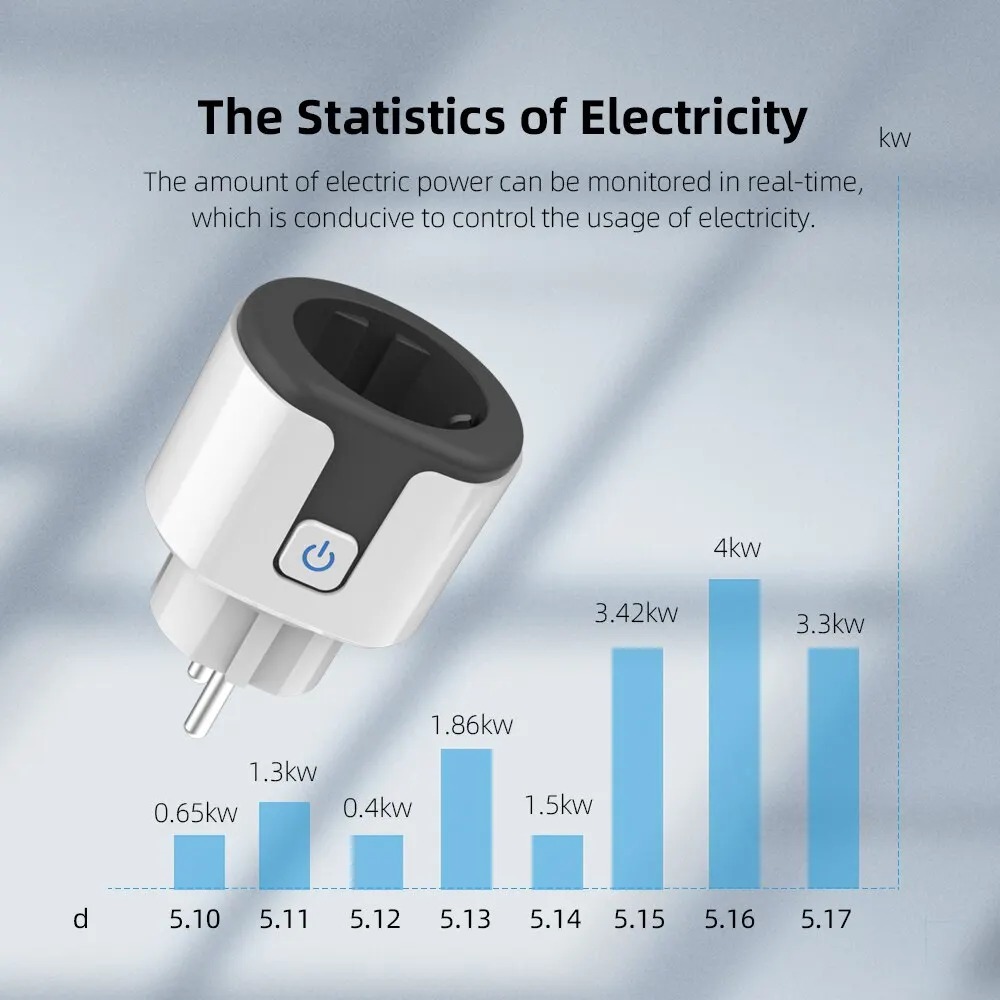 Stop Kontak Pintar WiFi EU, Be - Smart Home News ulasan dan harga
