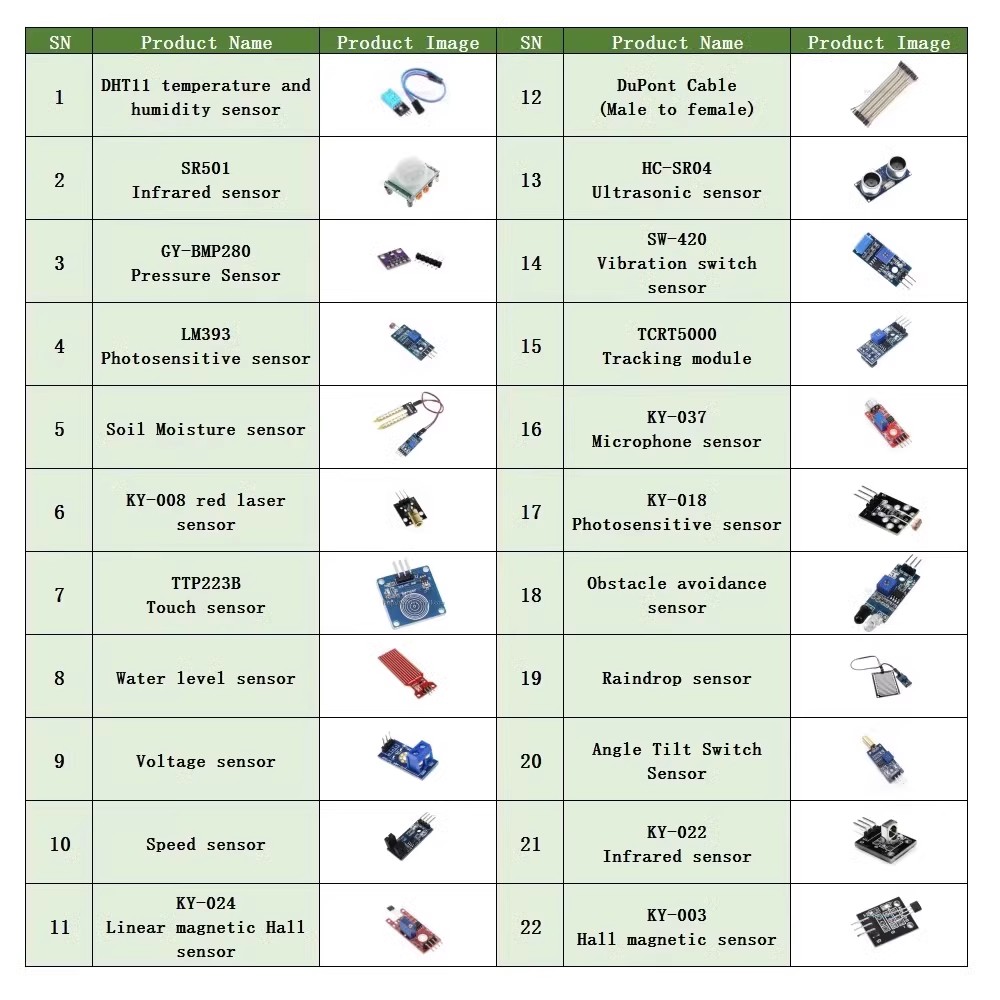 Kit modul Sensor 22 dalam 1, K - Smart Home Keyestudio ulasan dan harga